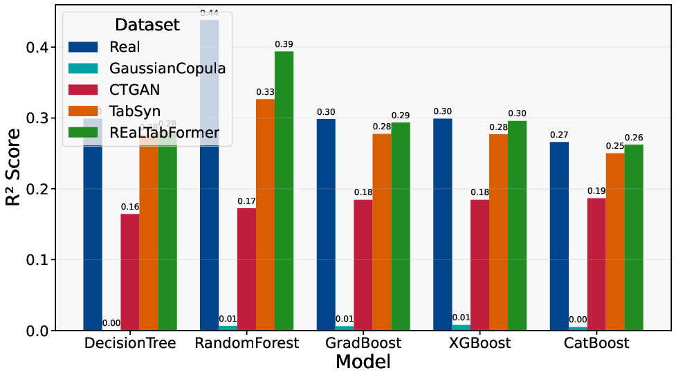 Turnaround R² Performance