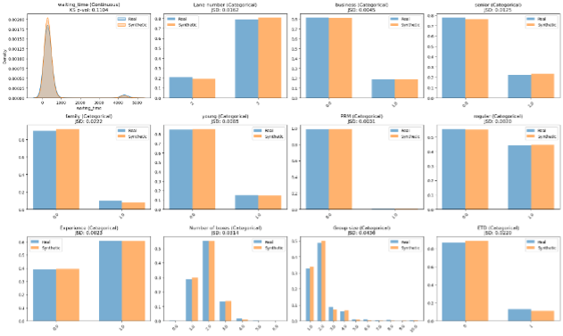 Passenger Flow Distribution Comparison