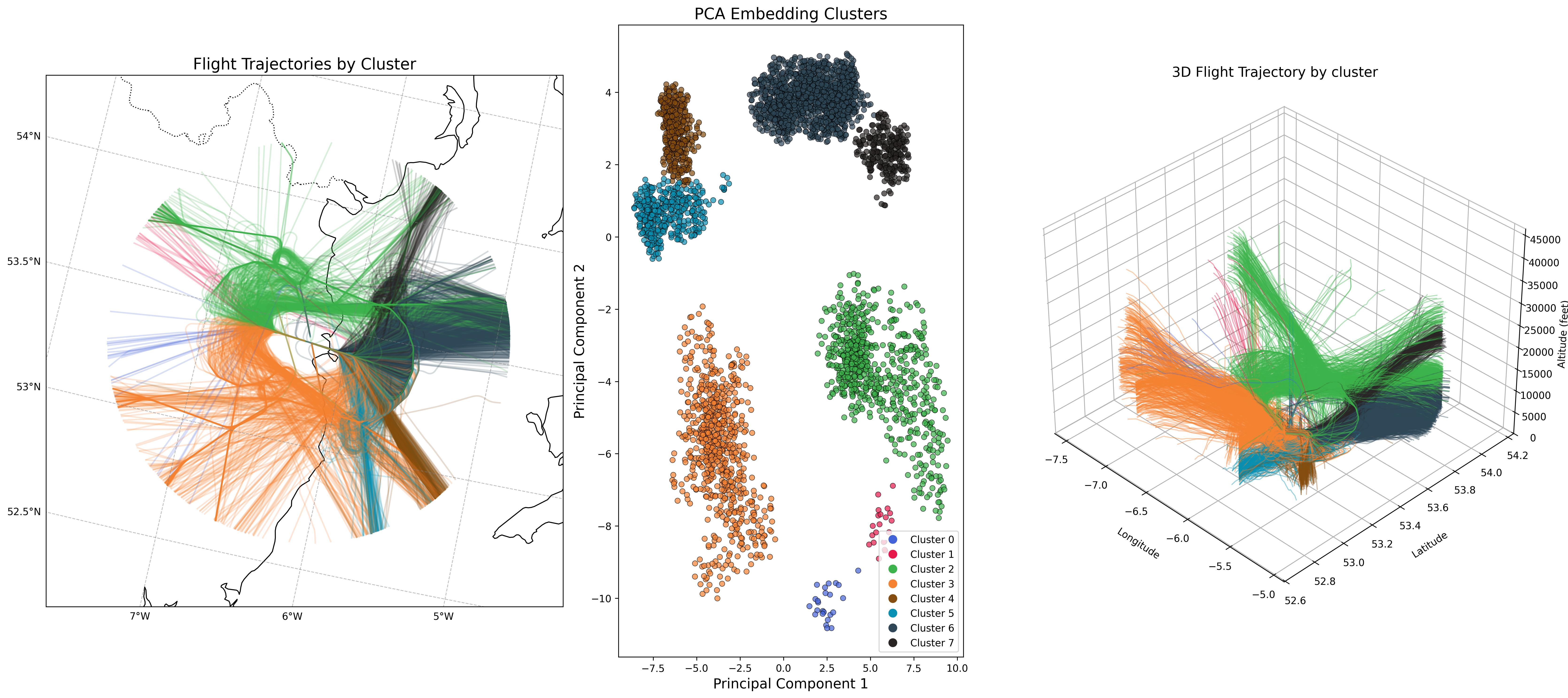 Dublin HDBSCAN Clustering