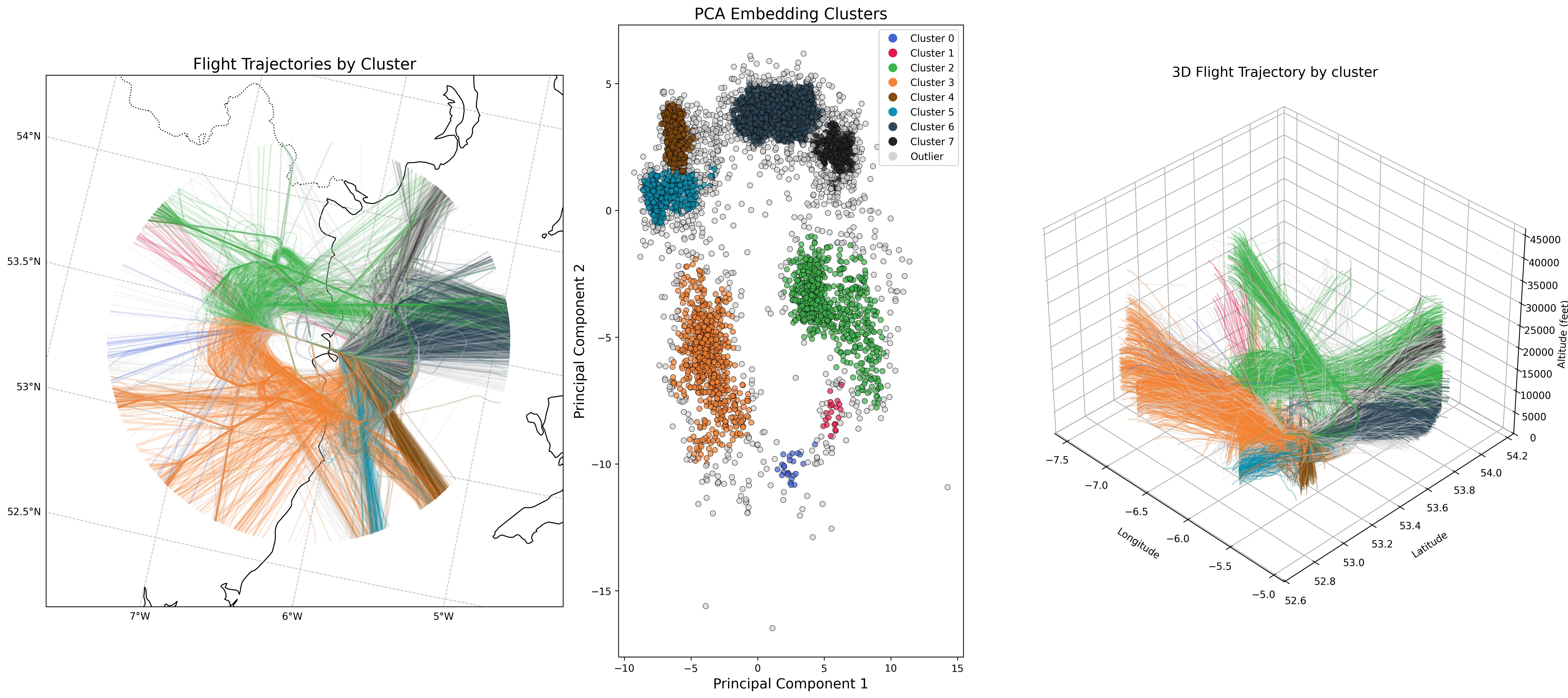Dublin Anomaly Detection