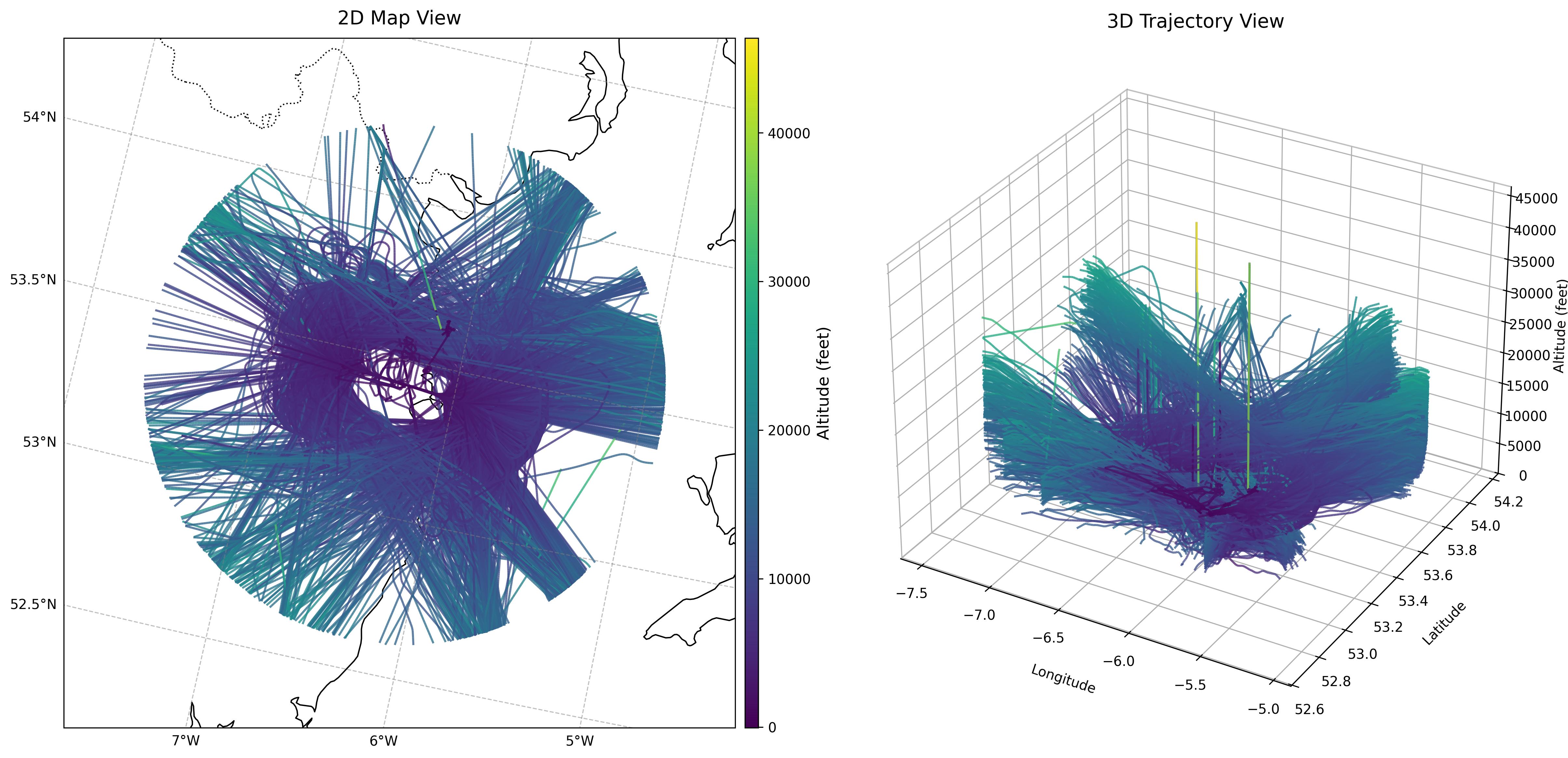 Dublin Raw Trajectories