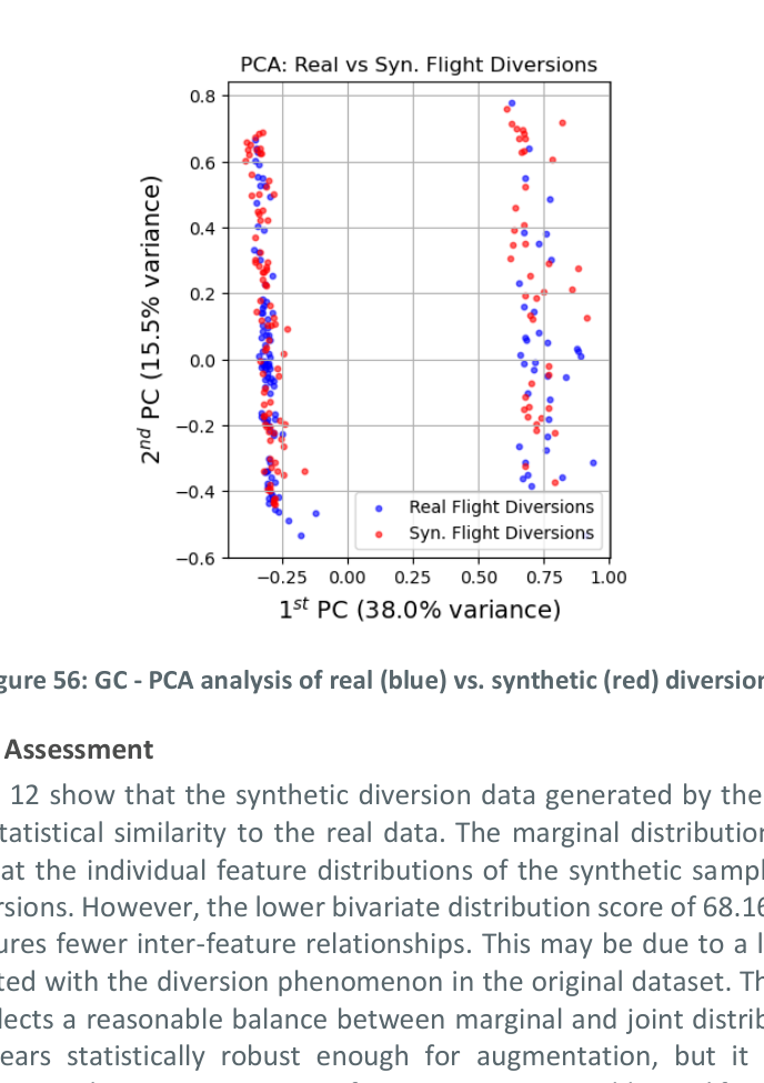 Diversion PCA
